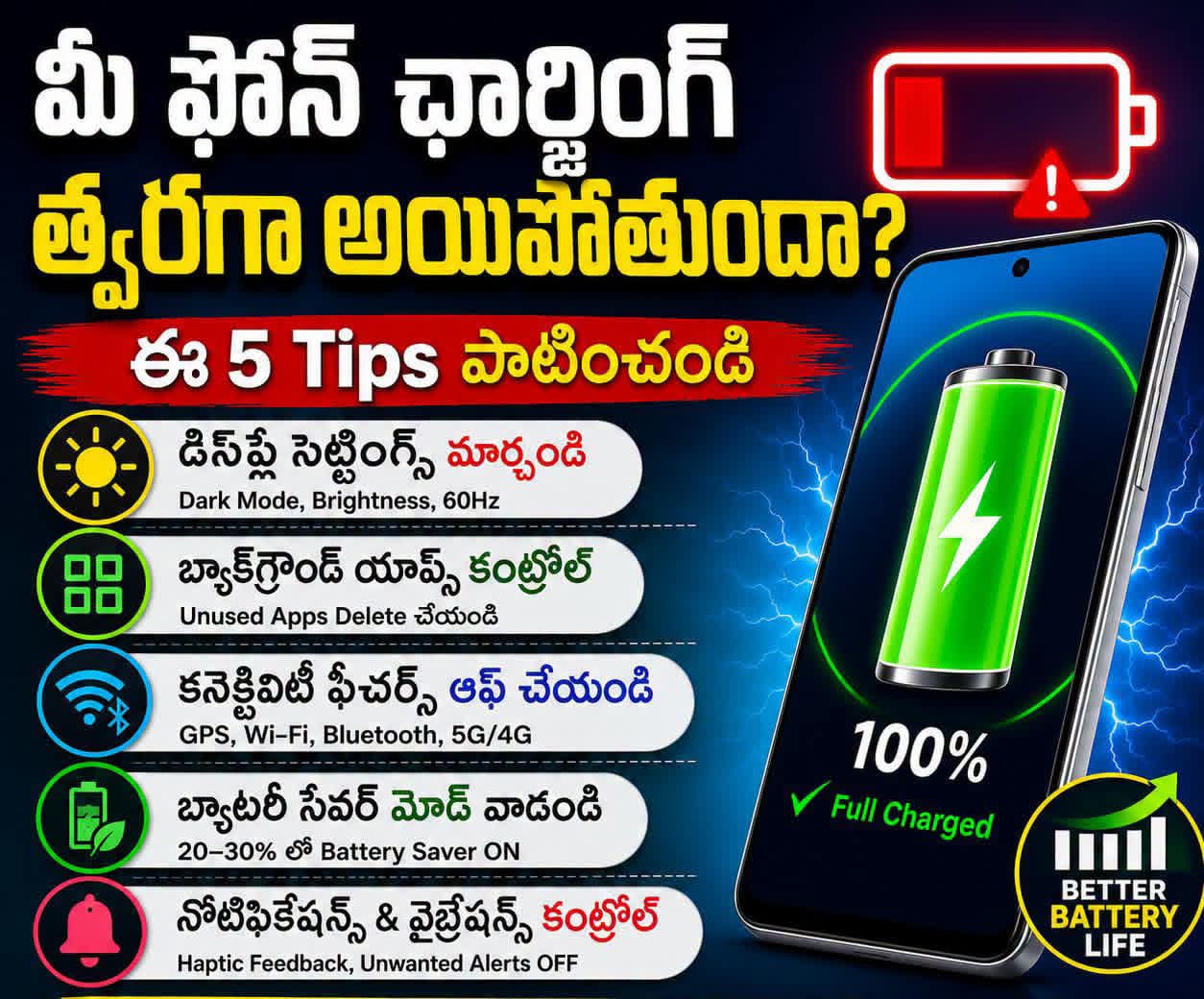 మీ ఫోన్ ఛార్జింగ్ త్వరగా అయిపోకుండా ఉండాలంటే ఈ టిప్స్ Follow అవ్వండి...