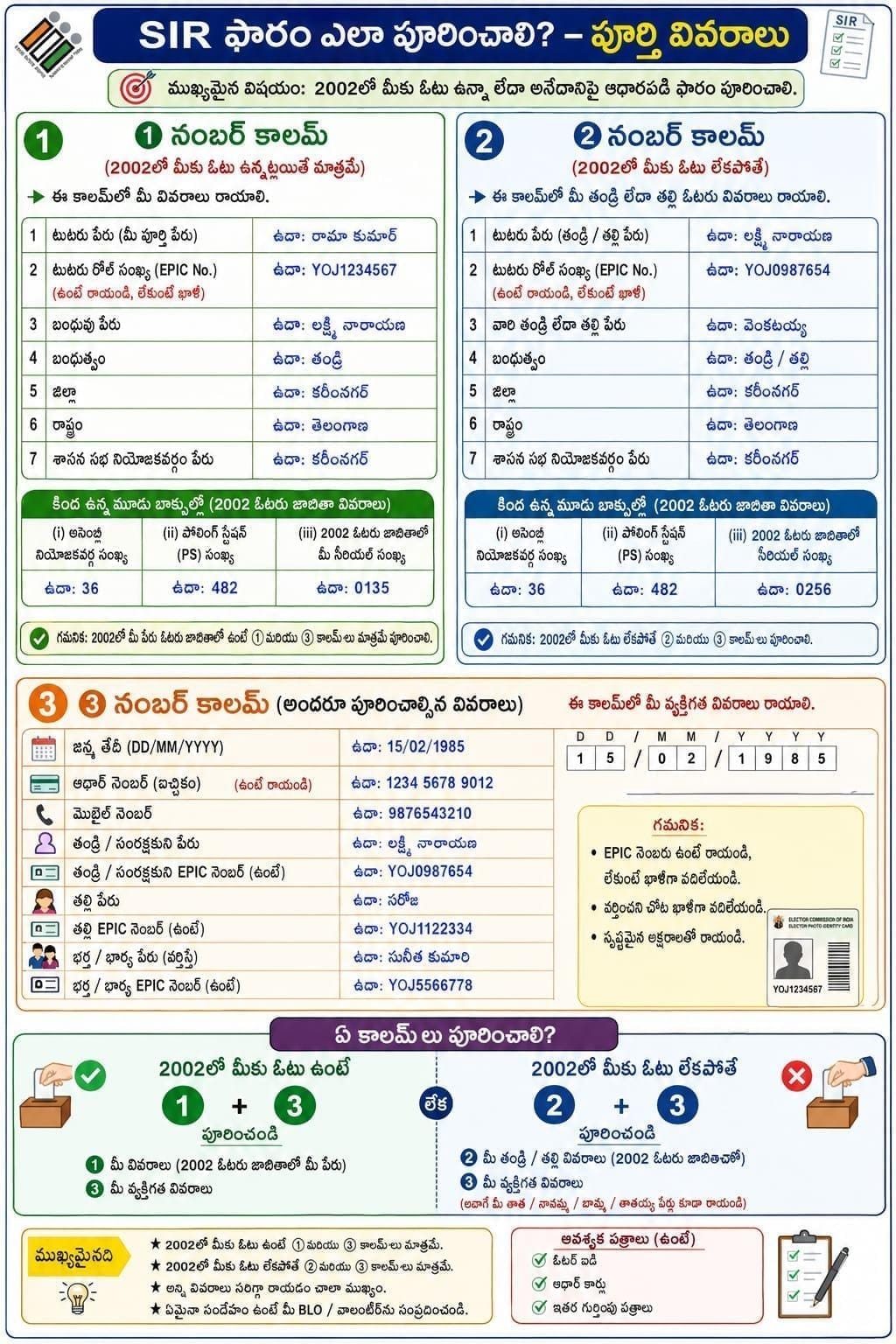 కొత్త ఓటర్లకు EC కొత్త రూల్.. తల్లిదండ్రుల SIR వివరాలు తప్పనిసరి