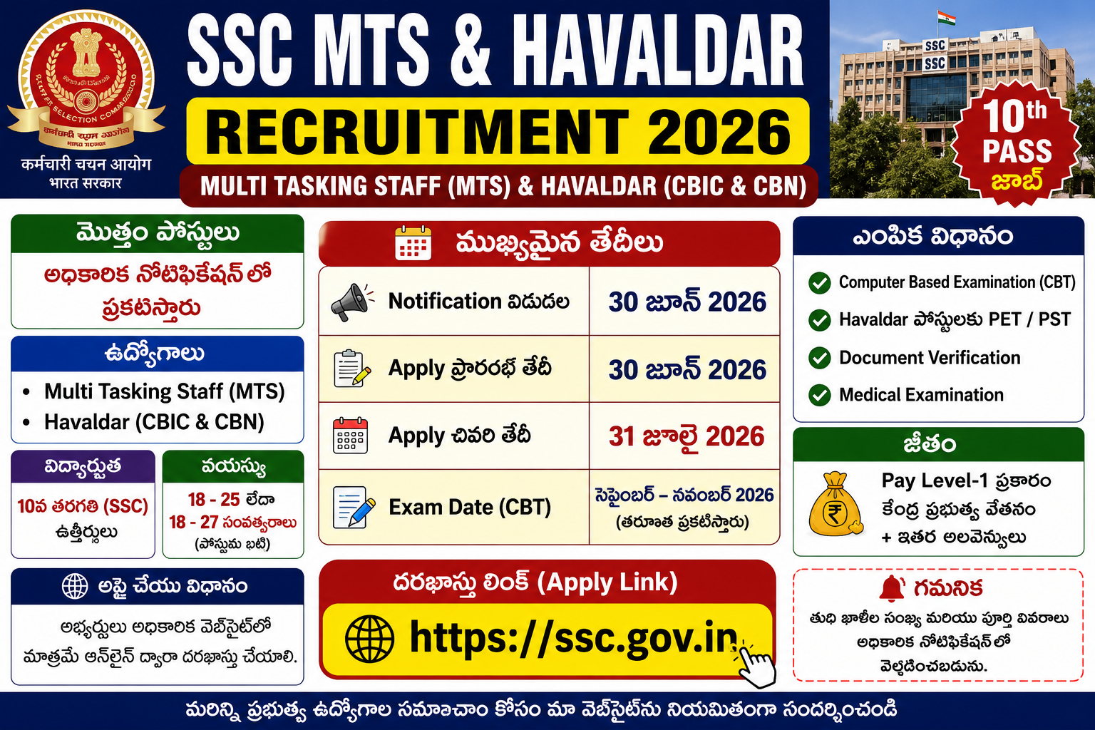SC MTS & Havaldar Recruitment 2026